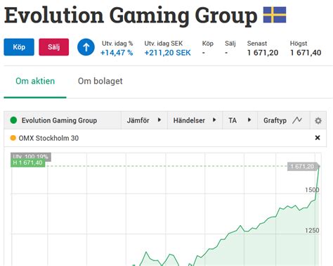 evolution gaming group aktieägare